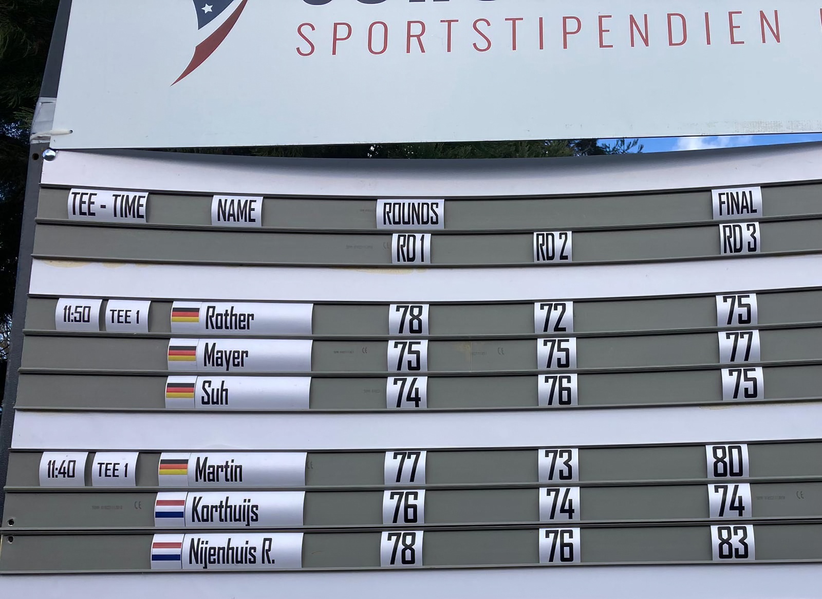 Featured image for “WINNER German International Masters 2023”
